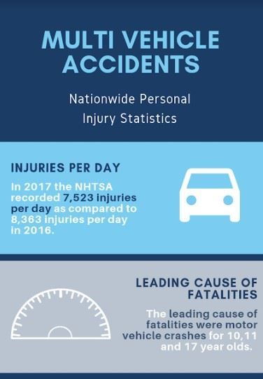 Car Accident Infographic