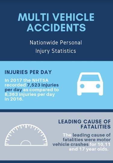 Car Accident Infographic